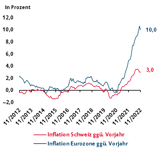 grafik_snb