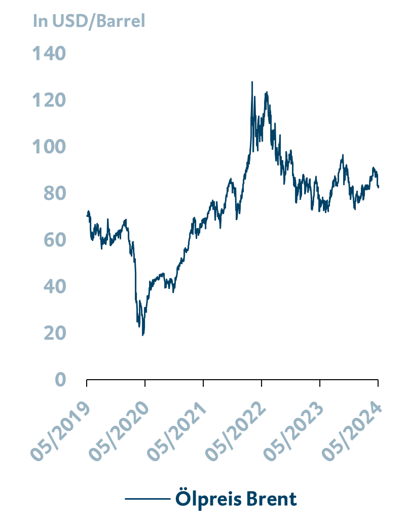 Ölpreis_Volatilität
