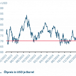 Grafik mit Information zur Rendite der zehnjährigen US-Staatsanleihe. Zeitraum 02/2020 bis 02/2025